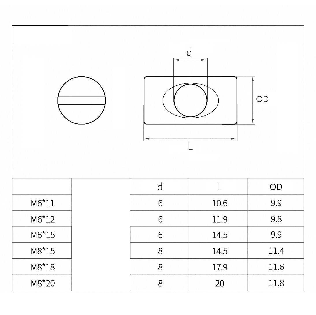 Furniture Hardware Barrel Nut - Dadi a barilotto incrociati scanalati in