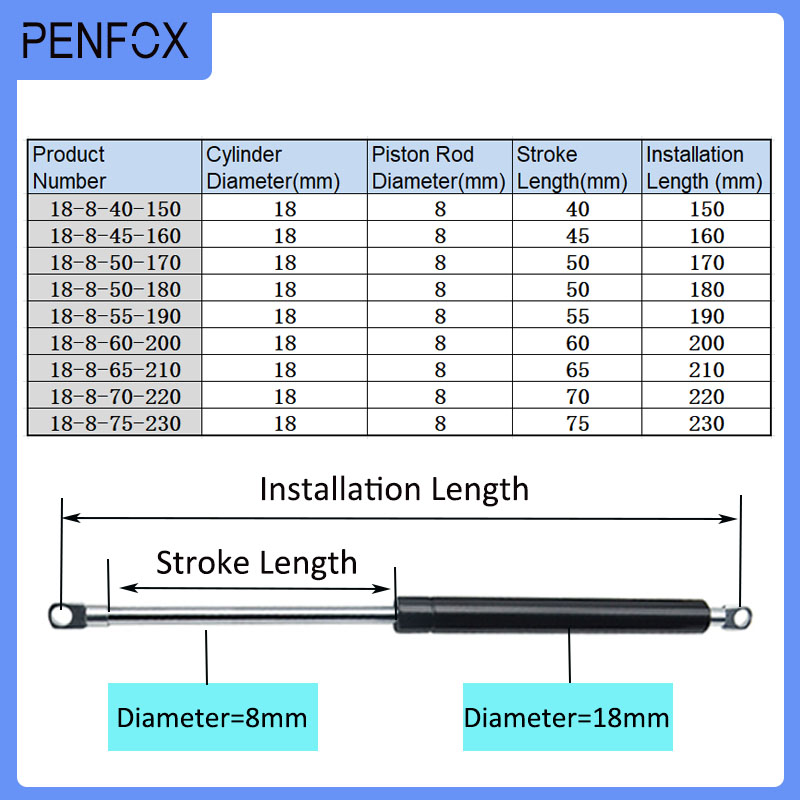 1 Pezzo 150-230mm 15kg/150N Am - Furniture Hardware Replacement Parts recensione e prezzo